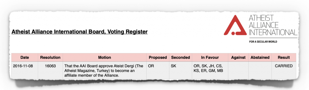 Extract from AAI Voting Register