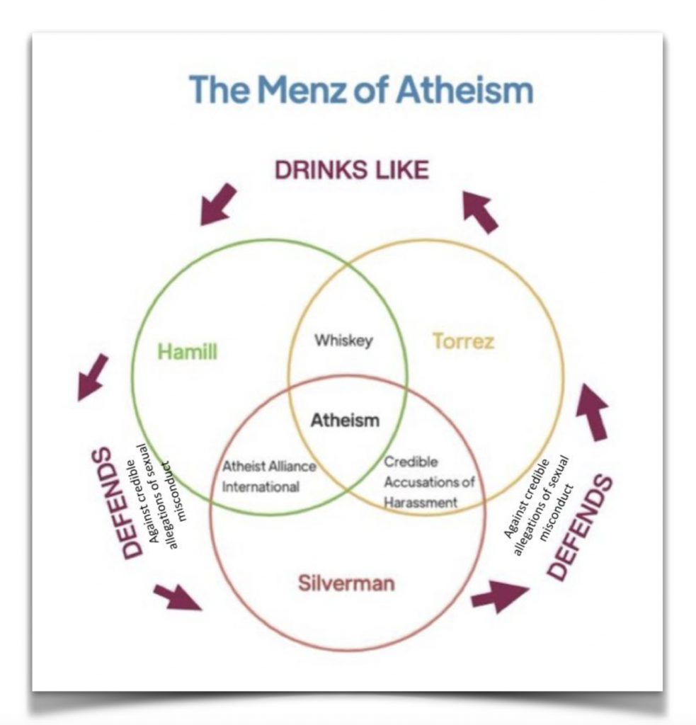 Venn Diagram sent to me on Twitter