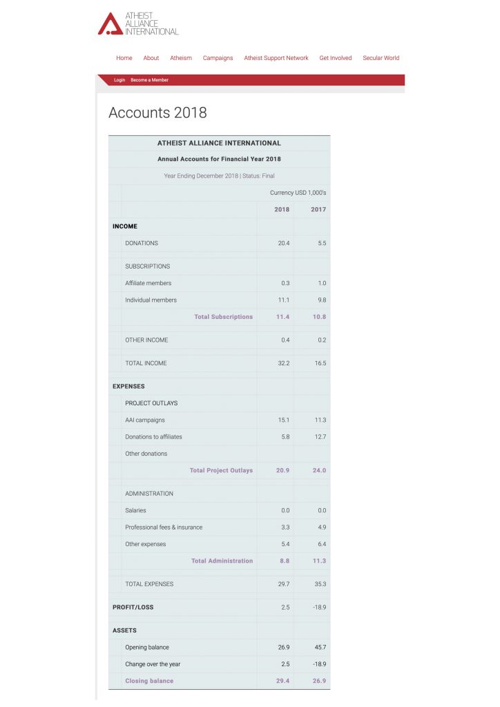 AAI Published Accounts for 2018